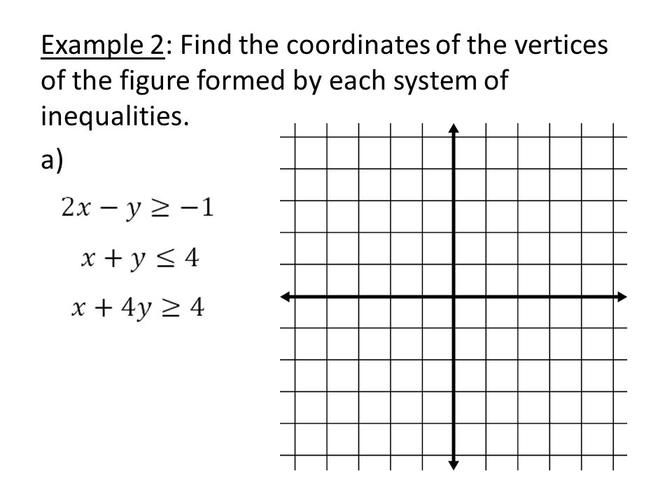 Example 2: Find the coordinates of the vertices of the figure formed by each system of inequalities.