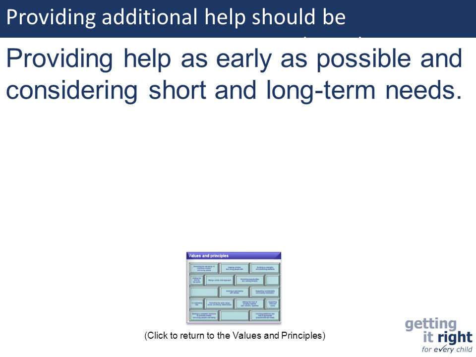Providing additional help should be appropriate, proportionate and timely: