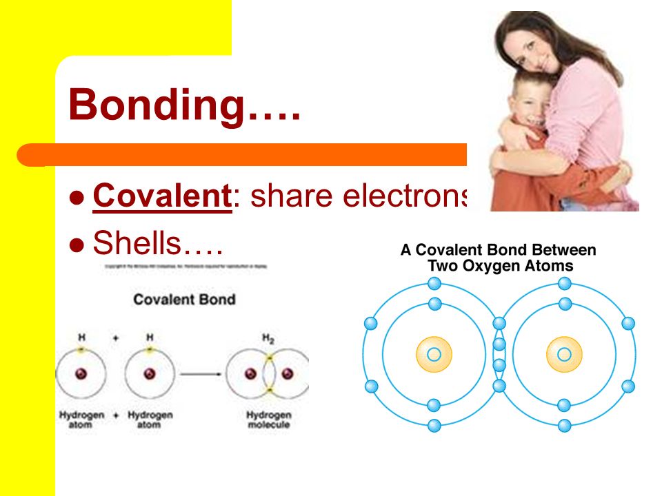Bonding…. Covalent: share electrons Shells….