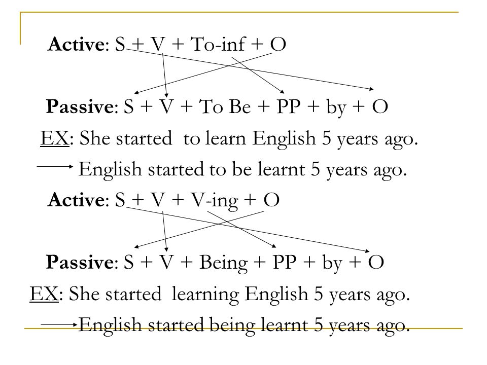 Passive Voice Active S V O Passive S Be Pp V3ed By O Ppt Video Online Download