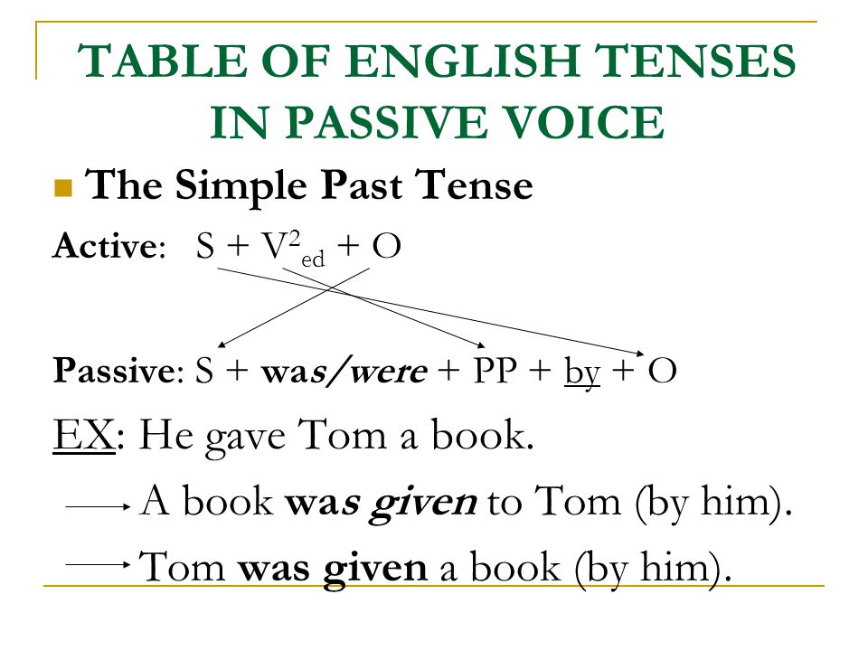 TABLE OF ENGLISH TENSES IN PASSIVE VOICE