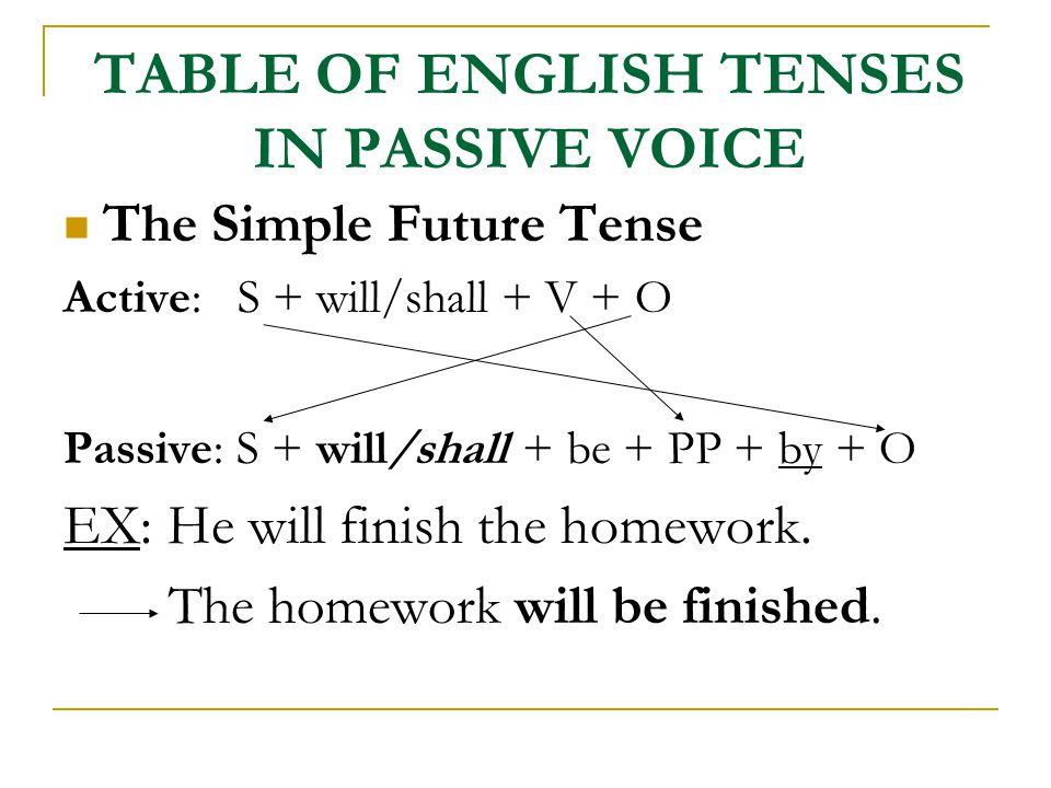 Passive Voice Active S V O Passive S Be Pp V3ed By O Ppt Video Online Download