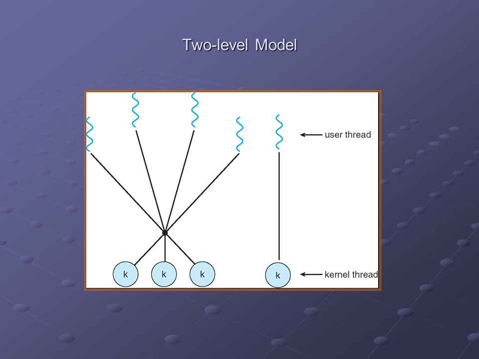 Overview Threading Multithreading Models ... Multithreading Overview Multithreading ... Multithreading Threading Models
