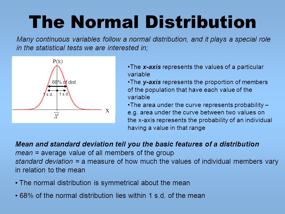 The Normal Distribution.