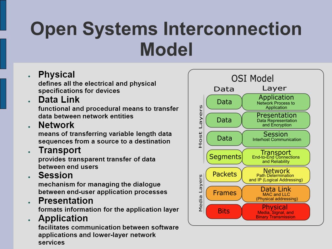 Support models ru. Модель osi - open Systems interconnection. Сетевая модель osi 7 уровней. Сетевая модель osi/ISO.