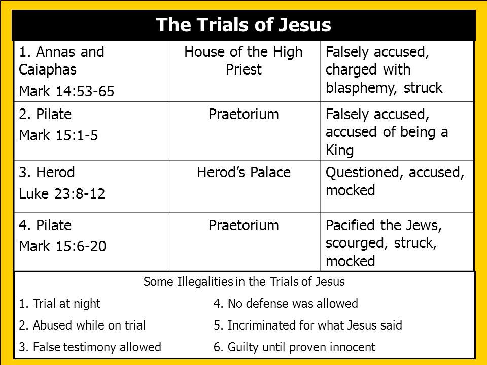 Image result for 6 trials of Jesus