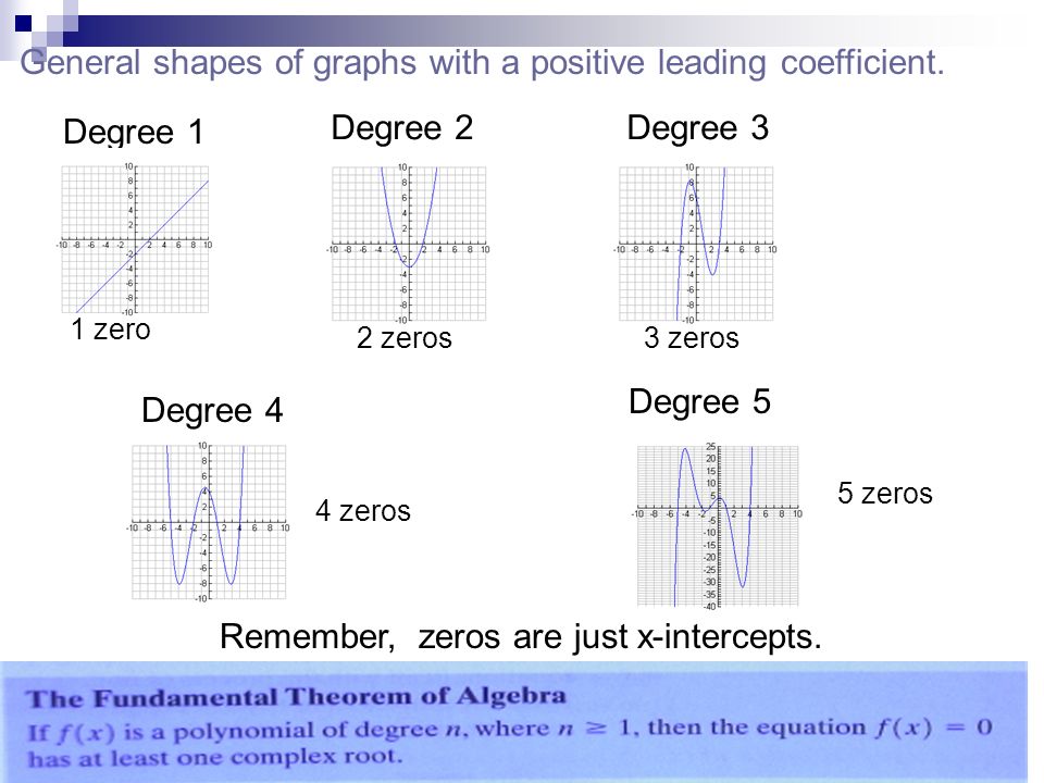 General shapes of graphs with a positive leading coefficient.