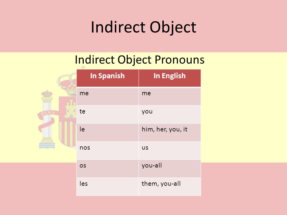 Indirect Object Indirect Object Pronouns In Spanish In English me te