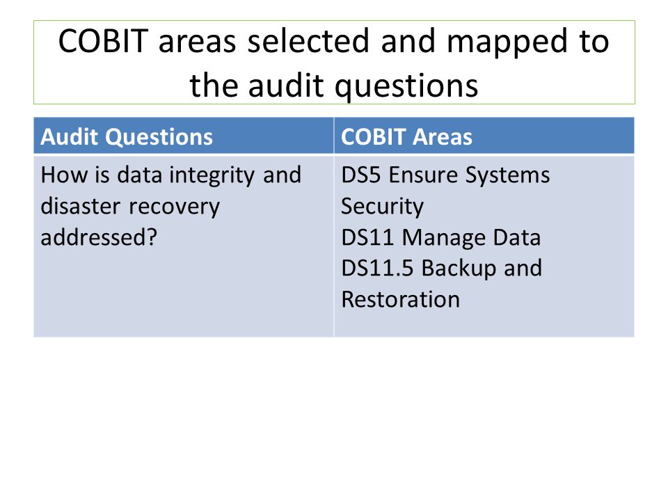 COBIT areas selected and mapped to the audit questions