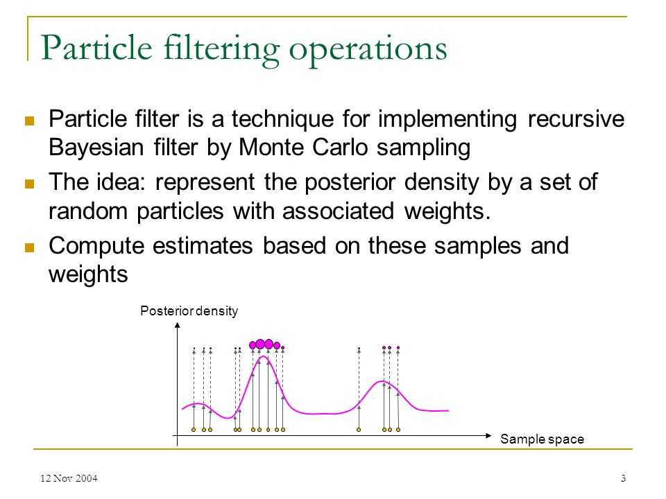 Theory and Implementation of Particle Filters - ppt video online download