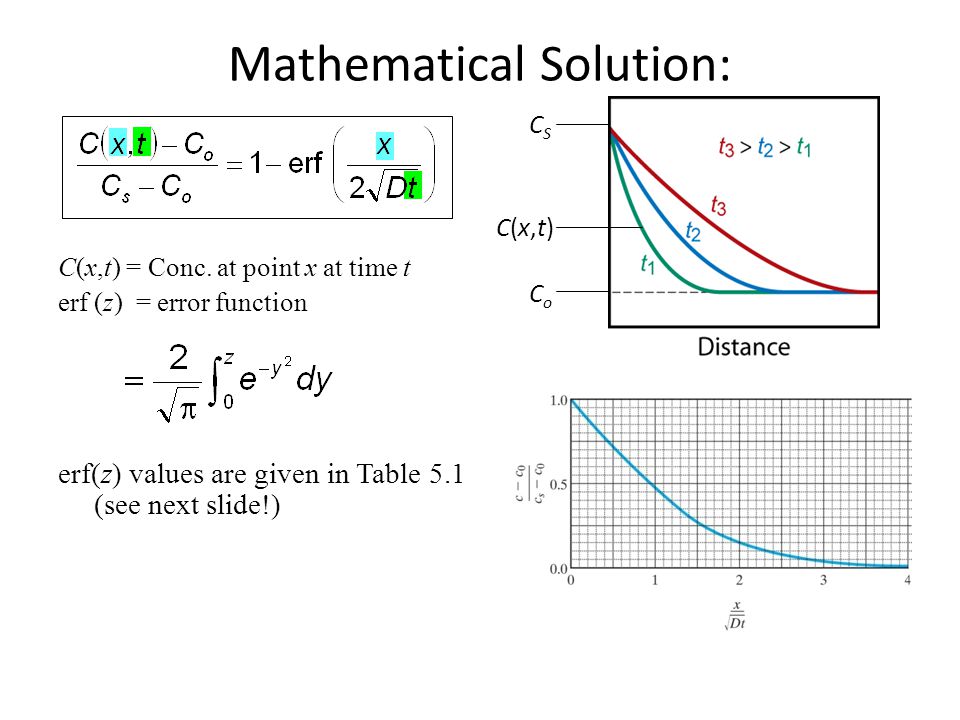 Chapter 5 Thermally Activated Processes Diffusion Ppt Video Online Download