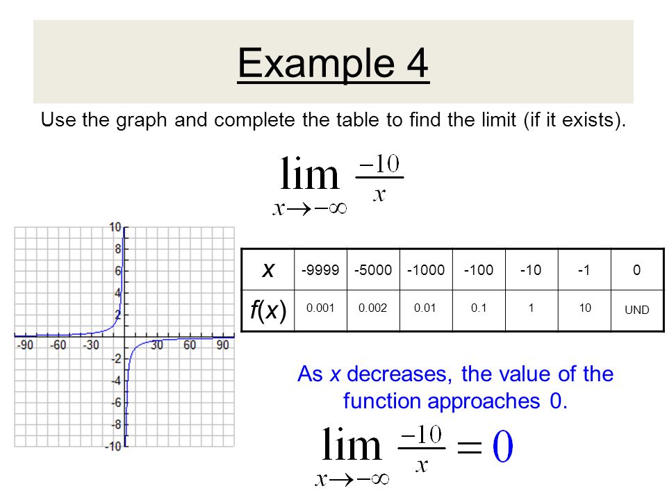 Section 3 5 Limits At Infinity Ppt Video Online Download Section 3 5 Limits At Infinity Ppt Video Online Download