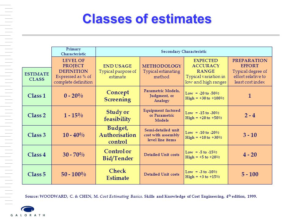 Estimating - Methods and Practise - ppt download