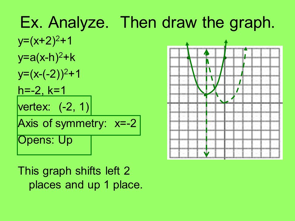 6 6 Analyzing Graphs Of Quadratic Functions Ppt Download