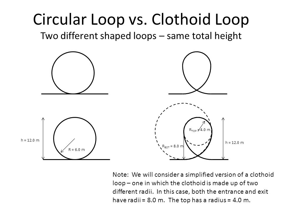 Circular loop.