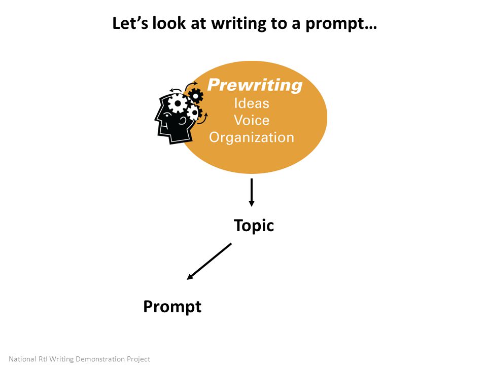 Let’s look at writing to a prompt…