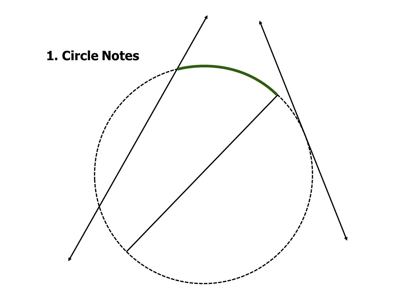 1. Circle Notes