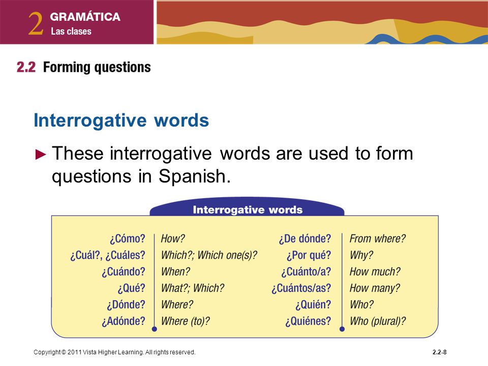 These interrogative words are used to form questions in Spanish.