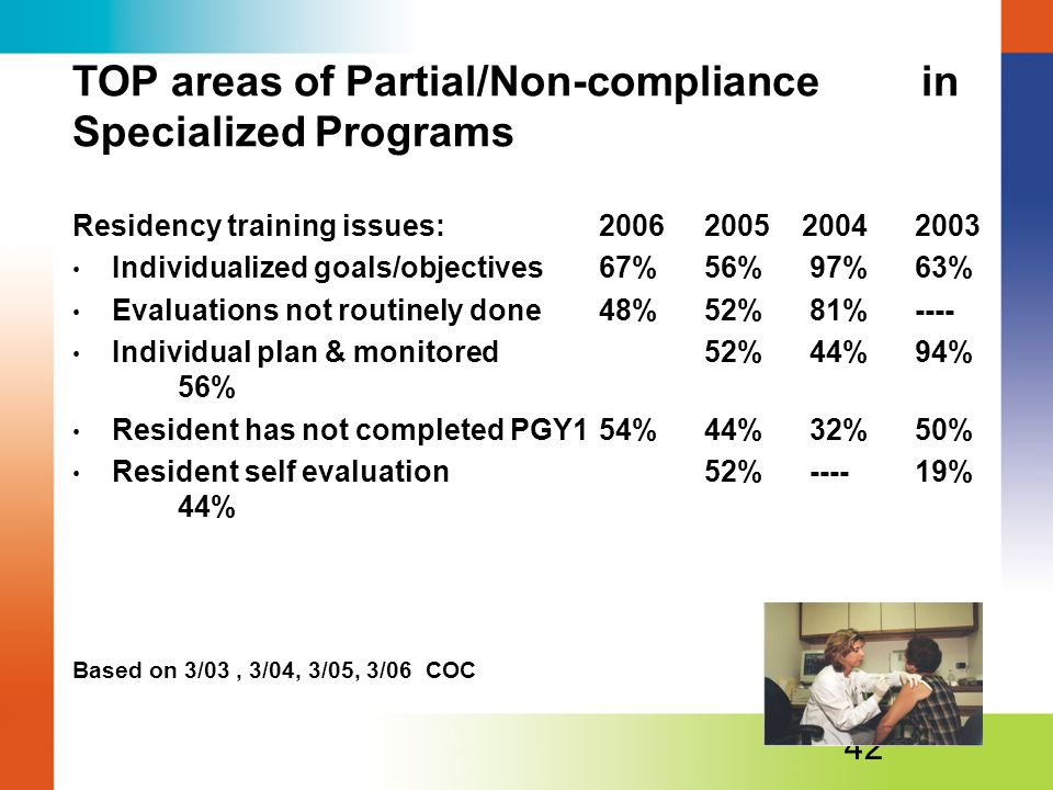 Developing an ASHP Approved Residency Program ppt download