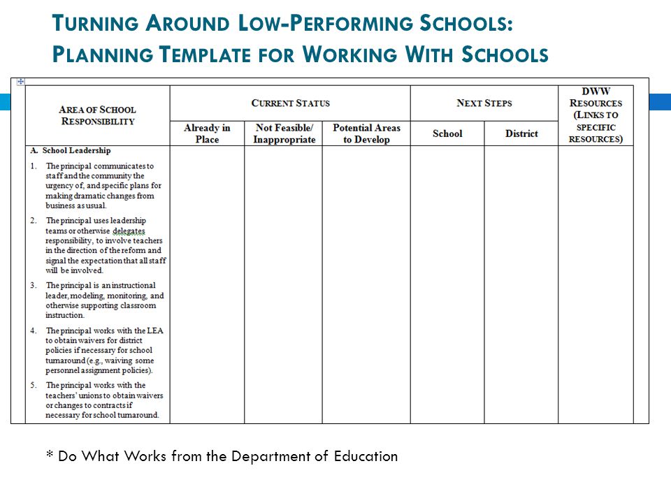 Turning Around Low-Performing Schools: Planning Template for Working With Schools
