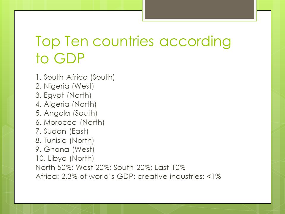Top Ten countries according to GDP