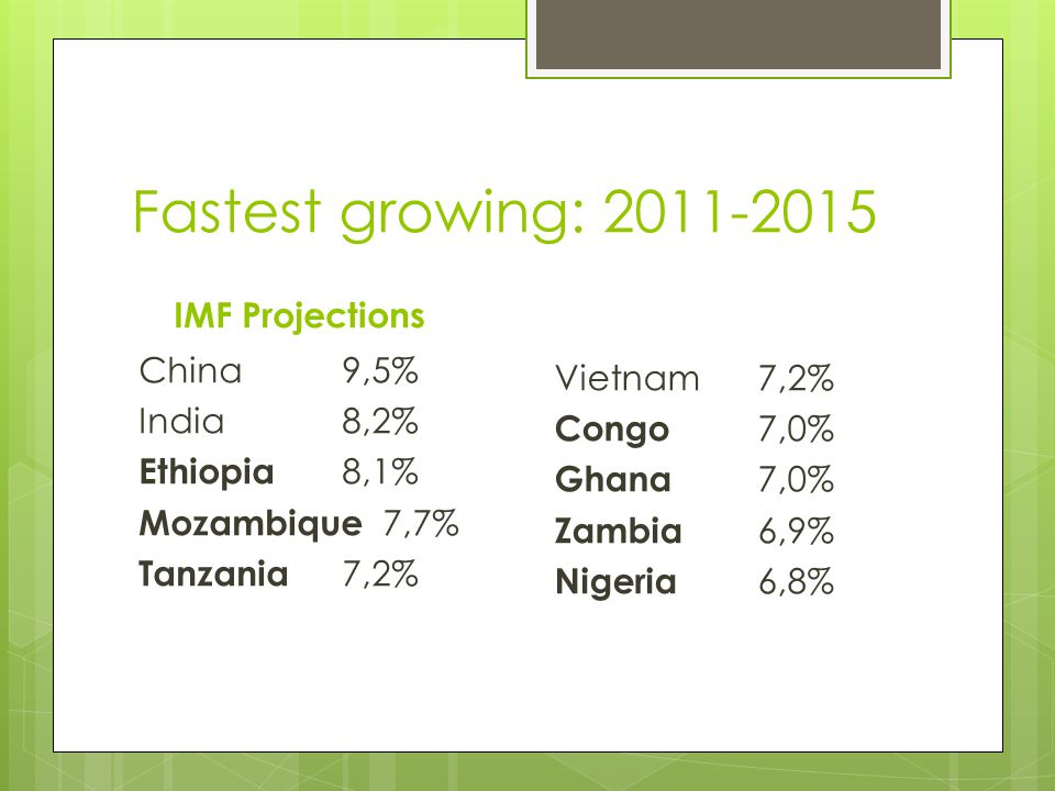 Fastest growing: IMF Projections