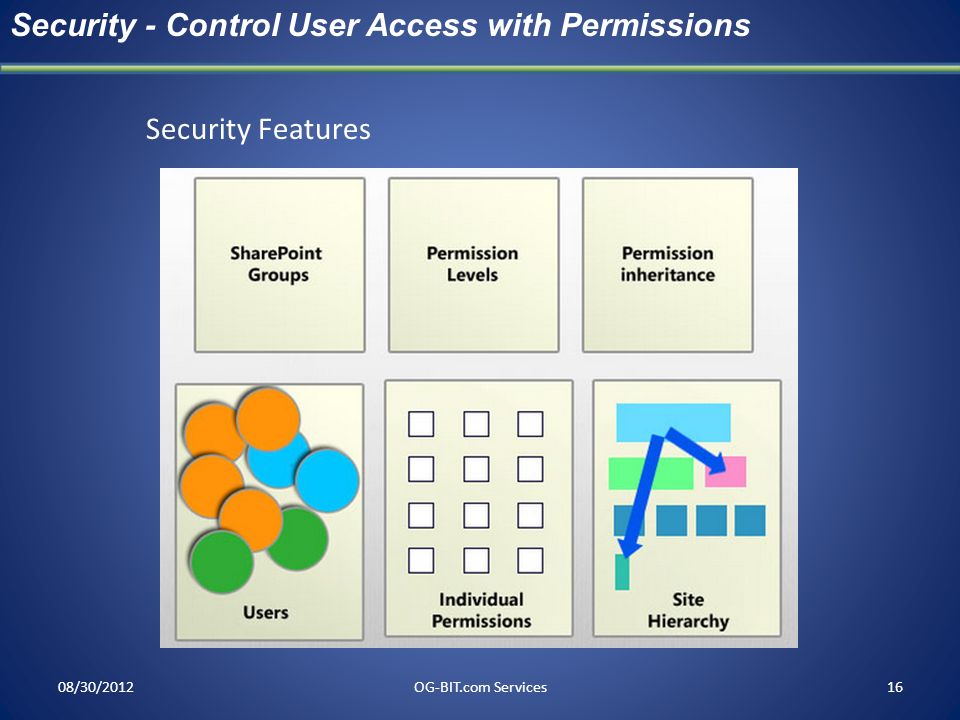 Security - Control User Access with Permissions