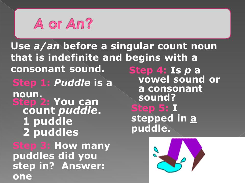 A or An Use a/an before a singular count noun that is indefinite and begins with a consonant sound.