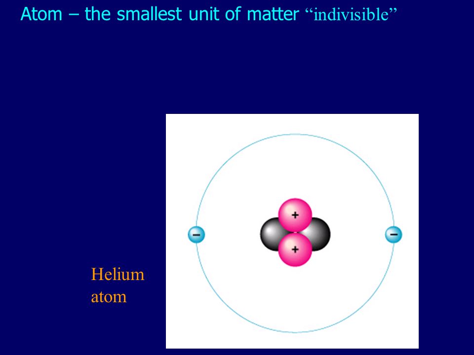 Atom – the smallest unit of matter indivisible