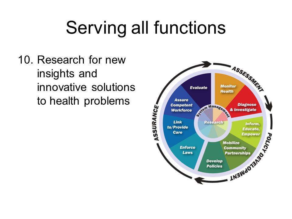 Serving all functions Research for new insights and innovative solutions to health problems