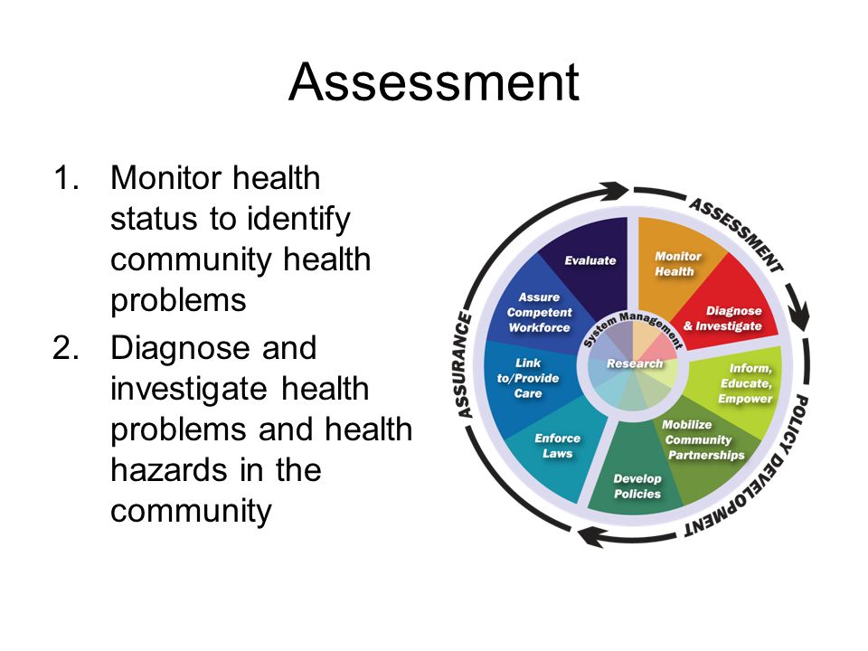 Assessment Monitor health status to identify community health problems