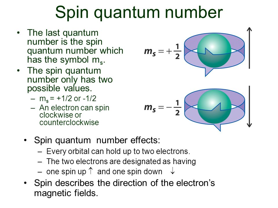 Получить spin. Квантовый спин. Spin Quantum number. Quantum numbers. Спин Квант саны.