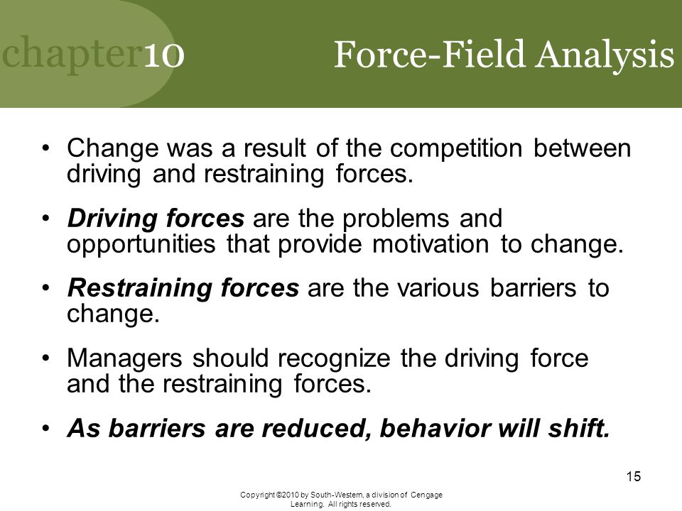 Force-Field Analysis Change was a result of the competition between driving and restraining forces.