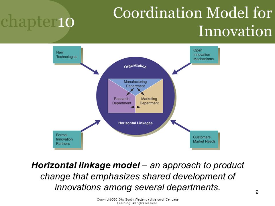 Coordination Model for Innovation