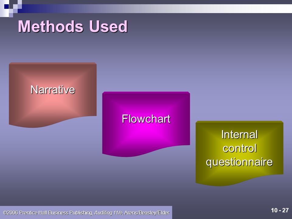 Methods Used Narrative Flowchart Internal control questionnaire