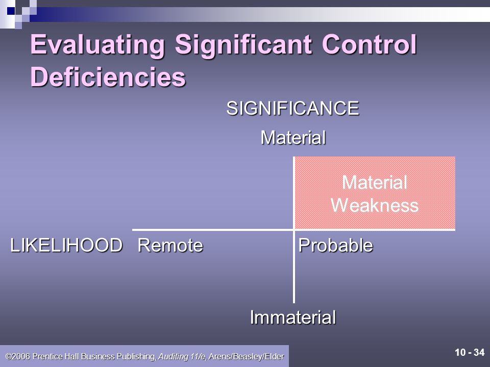 Evaluating Significant Control Deficiencies
