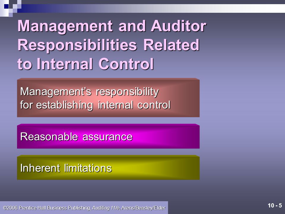 Management and Auditor Responsibilities Related to Internal Control