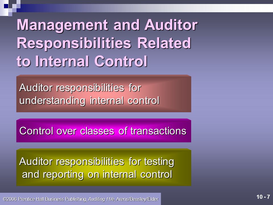 Management and Auditor Responsibilities Related to Internal Control