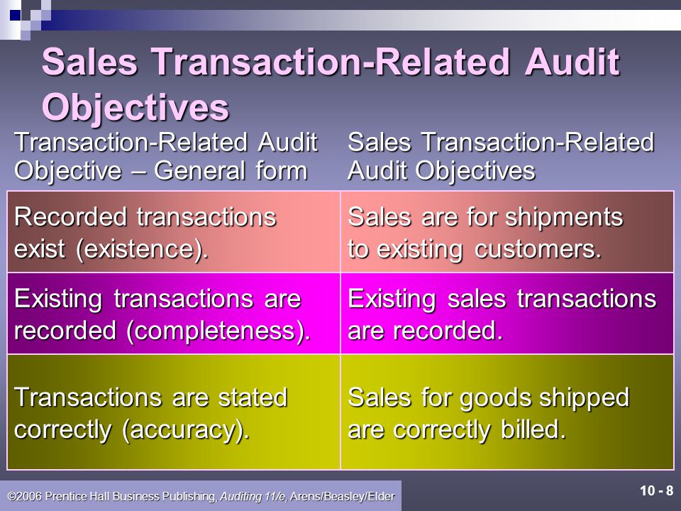 Sales Transaction-Related Audit Objectives