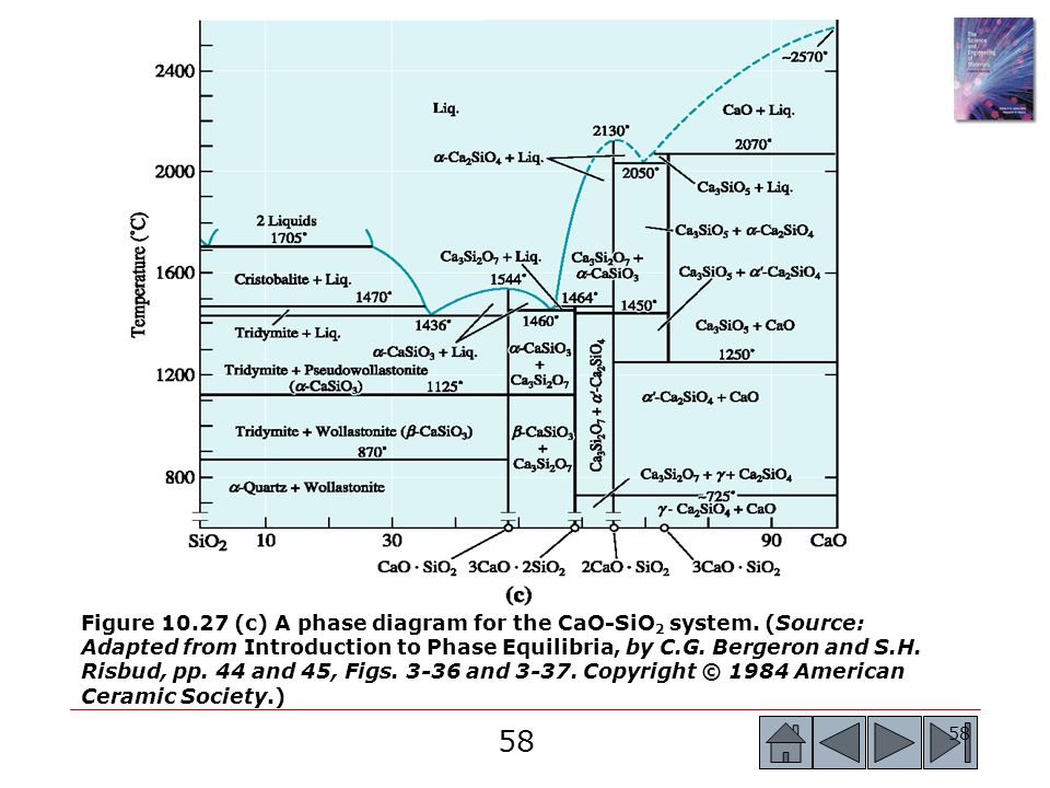 Chapter 10 – Dispersion Strengthening and Eutectic Phase ...
