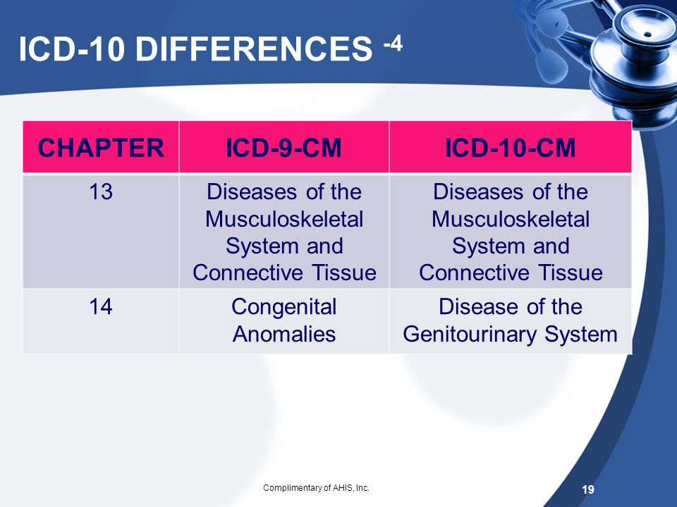 ICD-10 DIFFERENCES -4 CHAPTER ICD-9-CM ICD-10-CM 13