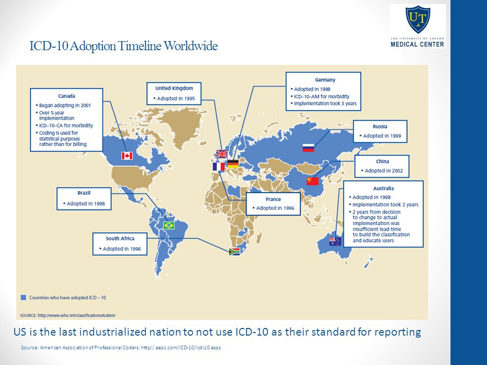 ICD-10 Adoption Timeline Worldwide