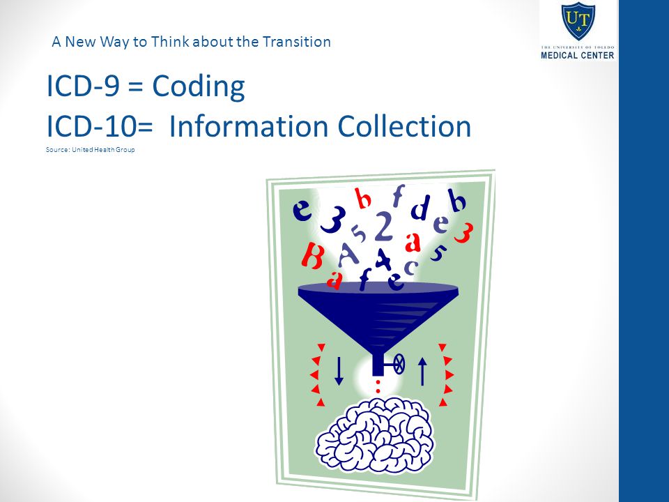 ICD-10= Information Collection