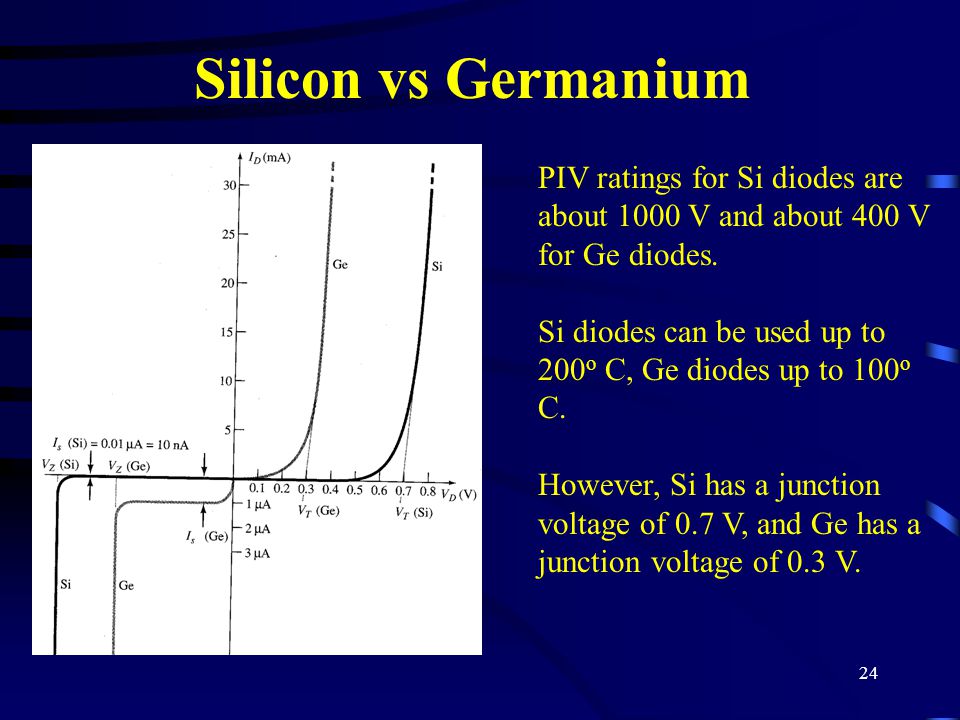 SEMICONDUCTOR MATERIALS - ppt video online download
