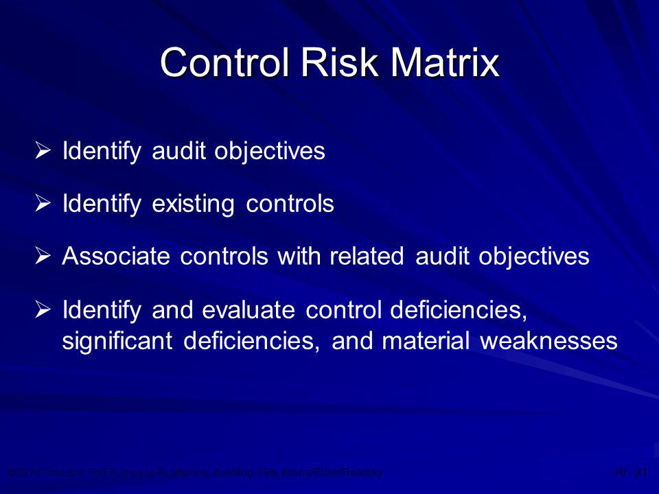 Control Risk Matrix Identify audit objectives