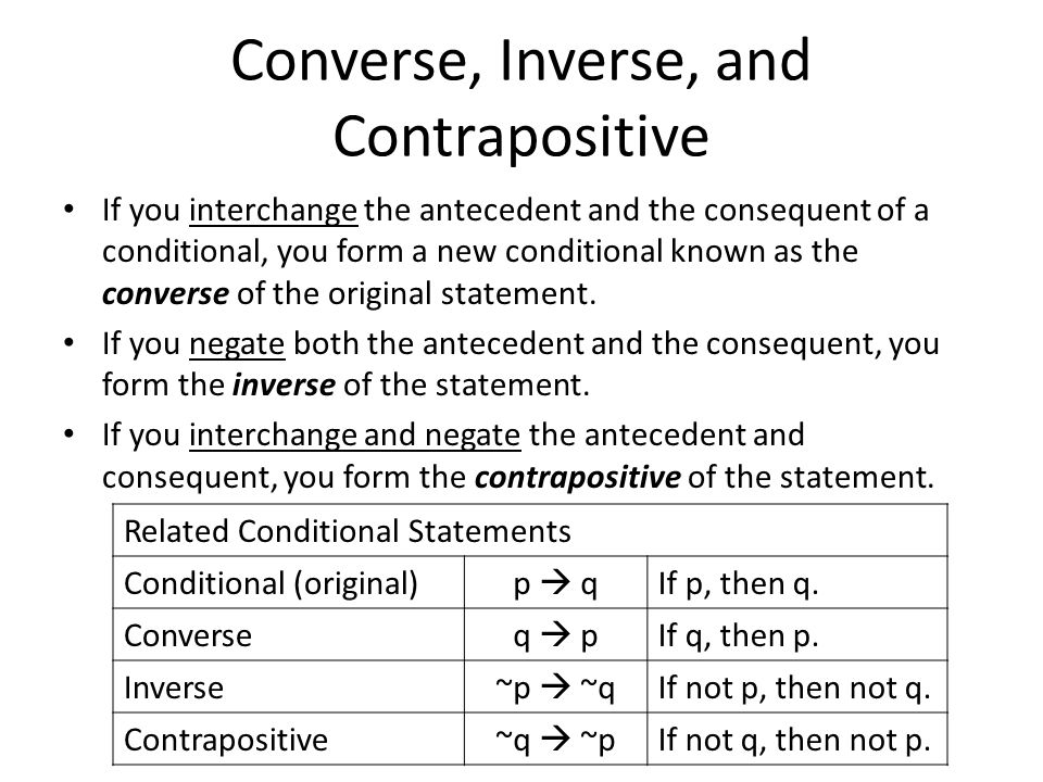 inverse and converse