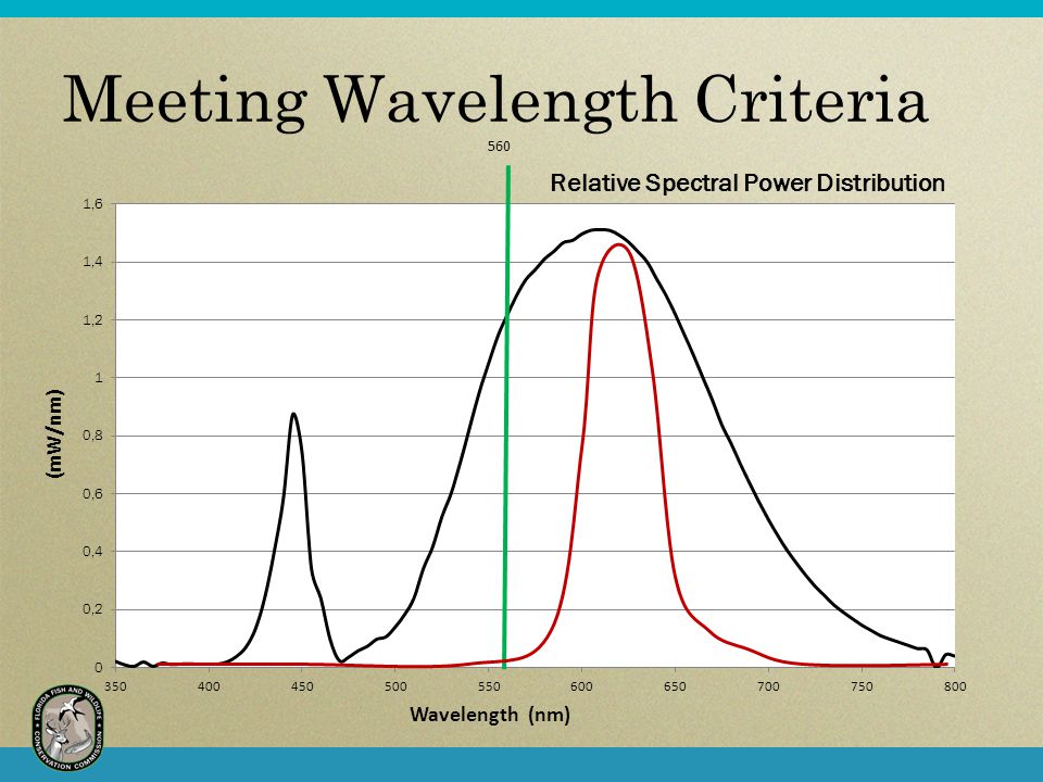 Meeting Wavelength Criteria