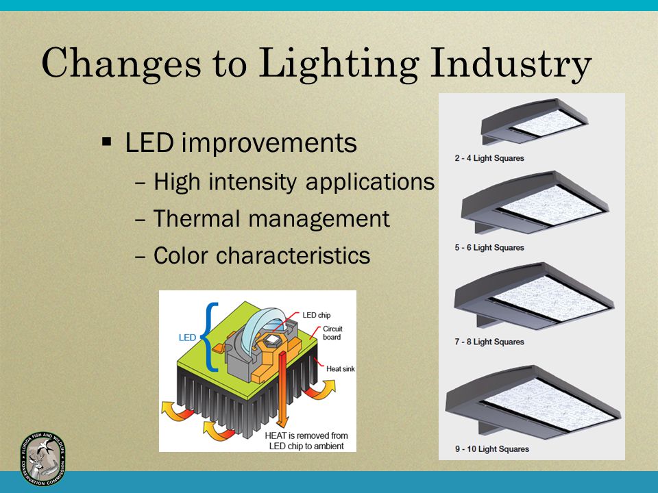 Changes to Lighting Industry