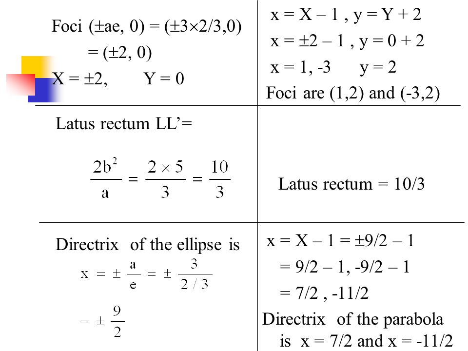 Xii Standard Mathematics Ppt Download