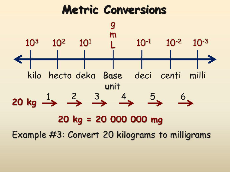 Unit metric. Префиксы Hecto, Deka, deci. Metric Units. Кило гекто. Centi.